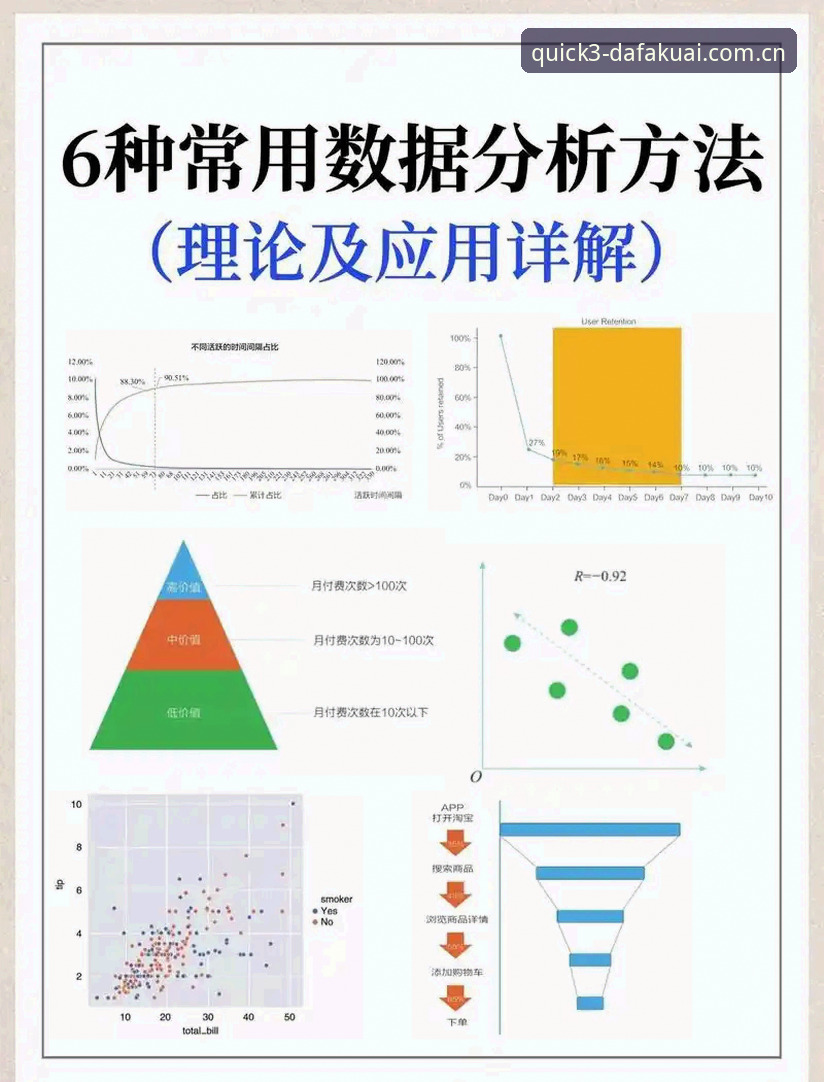 大发快三规律深度解析：经验玩家VS新手小白的数据对比分析