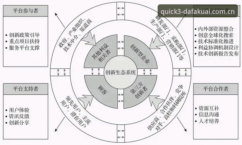 大发快三平台使用技巧详解：行业趋势与实操指南